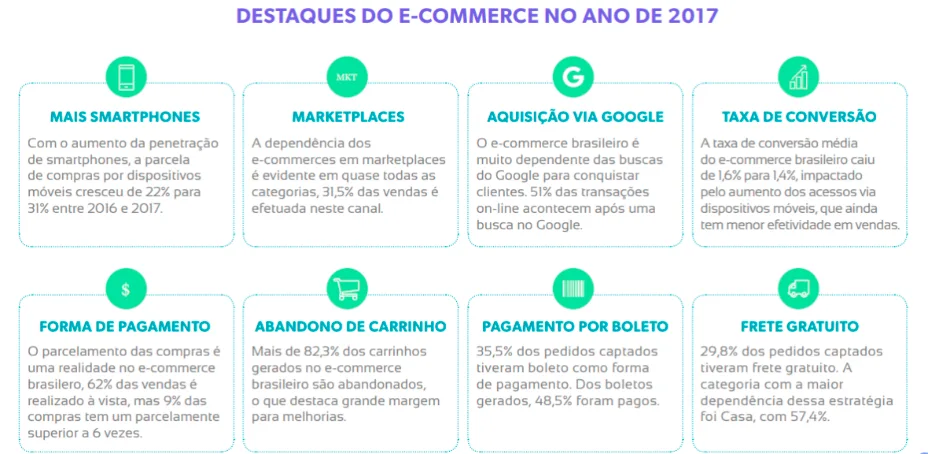 tendências do Omnichannel