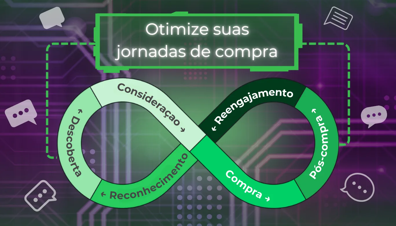 API de Conversões do WhatsApp: Aumente suas vendas e torne a jornada do cliente mais eficiente e estratégica