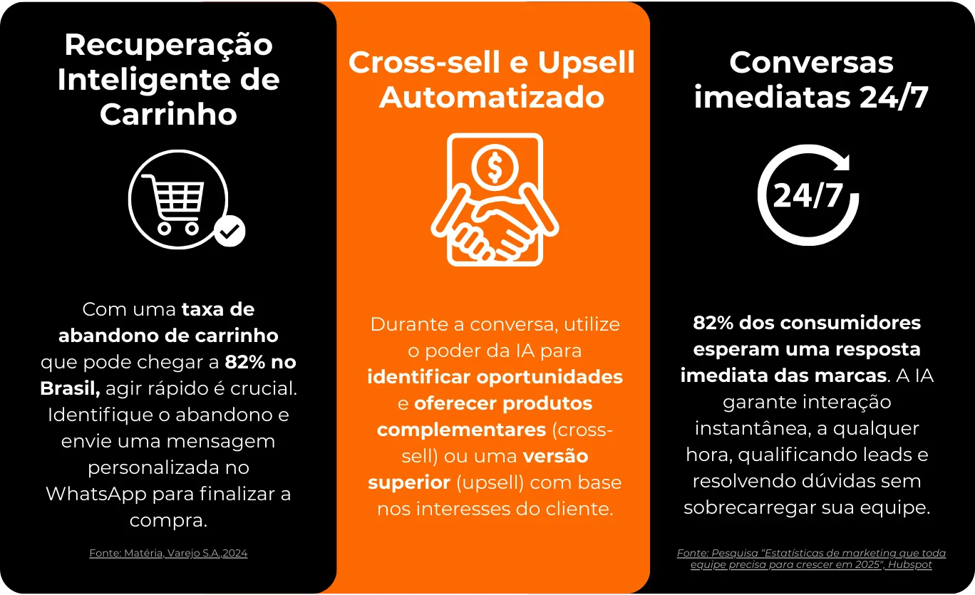 Utilize o poder de agentes de IA mesclados ao WhatsApp para maximizar vendas e encantar clientes na Black Friday 2025.