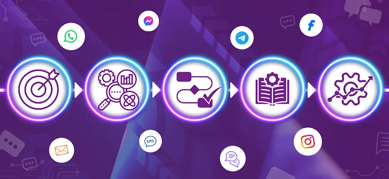 Descubra como otimizar sua comunicação com chatbots utilizando uma poderosa solução omnichannel.