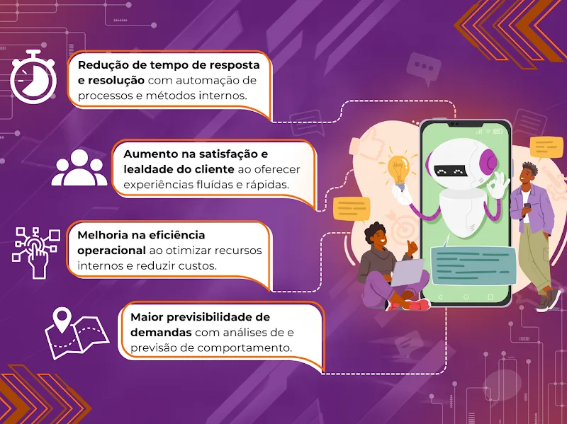 Descubra como a IA pode ajudar sua comincação reativa e proativa e aprimorar a forma que você se comunica com os seus clientes.