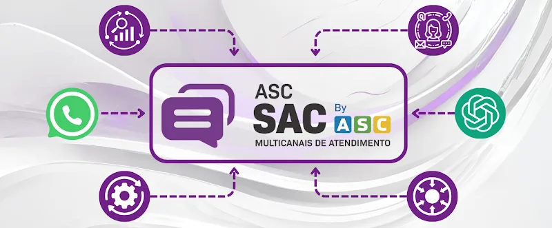 Explore neste material como APIs ajudam na integração de novas ferramentas e tenologias inéditas na comunicação com sue cliente