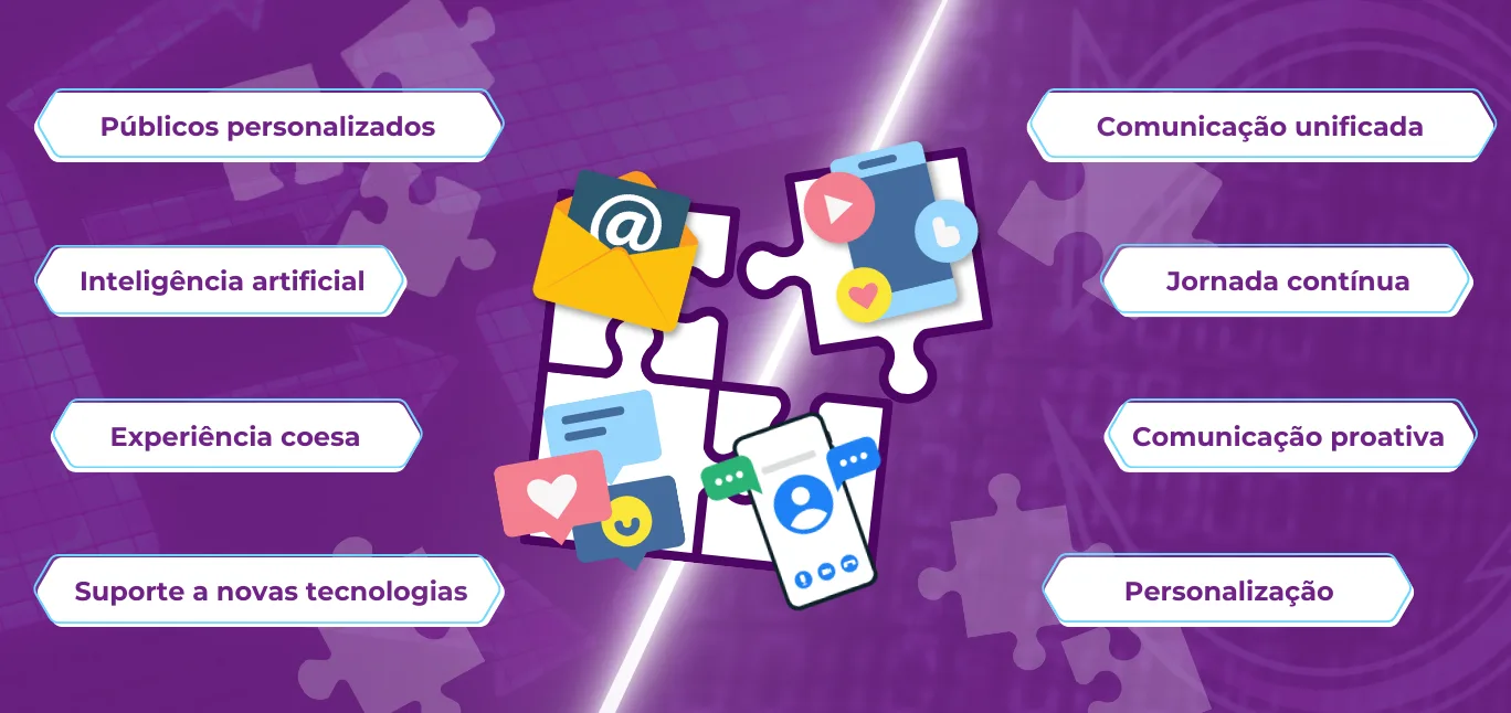 Descubra neste material a diferença entre multicanalidade e omnichannel, além de qual a opção ideal para usar em seu negócio.