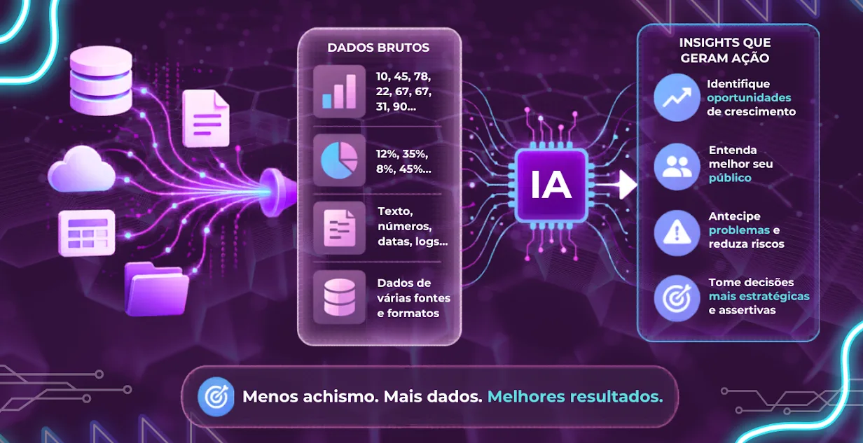 Descubra neste conteúdo como transformar os dados que sua empresa coleta em inteligência de negócio para maximizar suas estratégias e resultados.