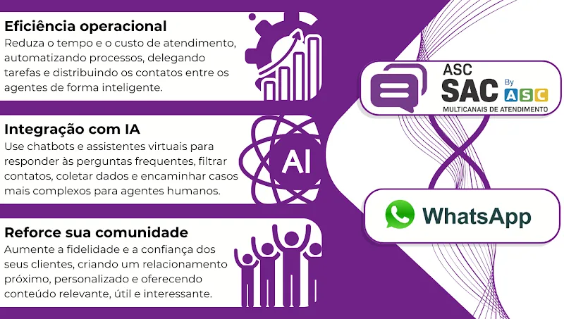 Revolucione sua comunicação com seu cliente com grupos de WhatsApp e nossa robusta ferramenta ASC;